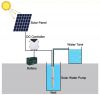 110v 1300 solar pump solar powered fountain pump 67m Max Head,7m/h Max Flow