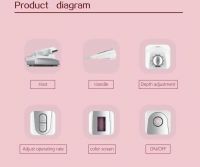 Thermage Hello Skin Hifu Wrinkle Removal Machine without the consumable for Beauty Care