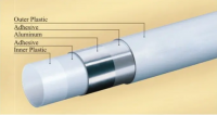 Pe-al-pe Pipe Multilayer Gas Pipes With Ce /aenor /skz /acs /wras Certificate