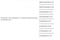 Dextran Ion exchange chromatography media equal to CM Sephadex C-50