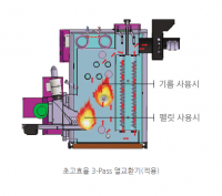 Hybrid Boiler (pellet And Oil)