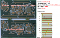 12L Anylayer high complex HDI PCB board