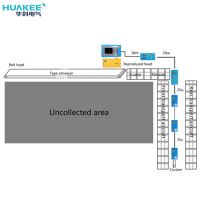 https://jp.tradekey.com/product_view/Coal-Mine-Working-Area-Centralized-Control-System-9488602.html