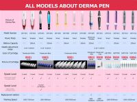 2020 newest derma pen Dr pen M8 with special Needle Cartridges for dermapen