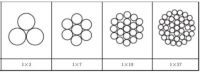 Galvanized steel wire Strands
