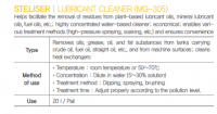 STELISER-LUBRICANT CLEANER (MG-305a)