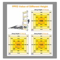 2021 best selling full spectrum led grow lights high PPFD grow light led
