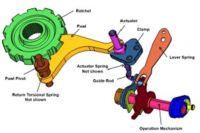 transmission assembly and component