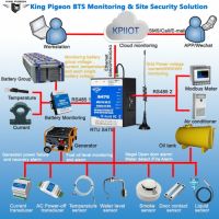 Industrial Data Acquisition Dual SIM Card 4G IoT Gateway Modbus to SMS