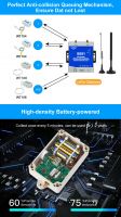 Mqtt Lte Iot Lora Gateway S281