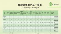 LTO battery; Lithium Titanate Battery; Wide Temperature Range Battery
