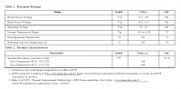 MRF7S38075HS MRF7S38075HR3 MRF7S38075HSR3 N-channel Enhancement Mode Lateral MOSFETs RF Power Field Effect Transisitors