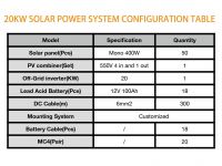 https://www.tradekey.com/product_view/20kw-Solar-Power-System-10072832.html
