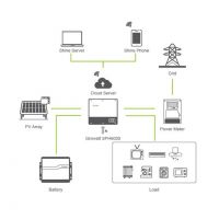 Growatt 4kw Hybrid Solar Inverter