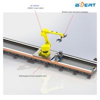 Intelligent Machinery--truss Manipulator Is Automatic Loading And Unloading Equipment For Cnc Machine Tools Scbet-2022-014