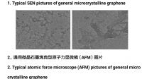 General Multilayer Graphene